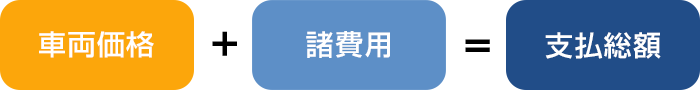 車両価格＋諸費用＝支払総額